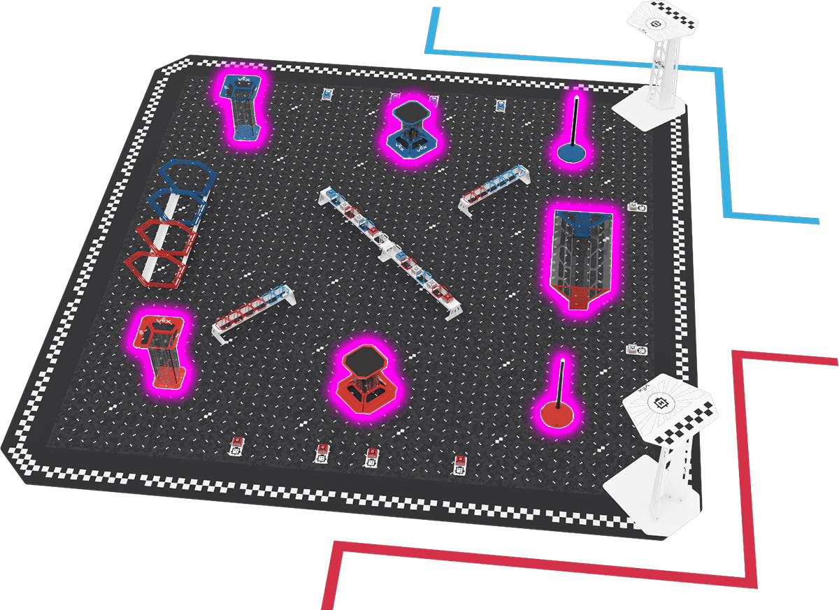 An angled view of the Field. Along the far edge are the blue Drop Tower, the blue Cargo Platform and the blue Pole Goal. Along the near edge are the red Drop Tower, the red Cargo Platform and the red Pole Goal. The Drop Zone stands at the right end, between the two Pole Goals.