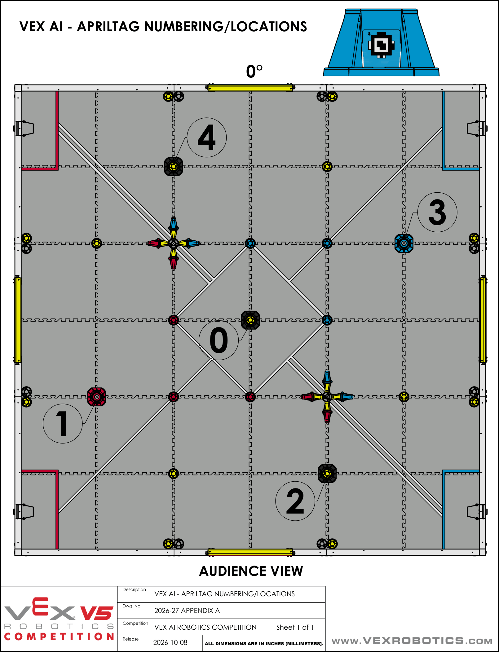 Specification diagram for VEX AI Robotics Competition AprilTag numbering. The diagram has a top-down view of the VEX AI field labeled 0° at the top and Audience View at the bottom, with a small render of a blue goal showing where its AprilTag is mounted. Callouts number the five goals: 0 on the Midfield Goal in the center, 1 on the red Alliance-colored goal in the lower left quadrant, 2 on the neutral goal in the lower right quadrant, 3 on the blue Alliance-colored goal in the upper right quadrant, and 4 on the neutral goal in the upper left quadrant.